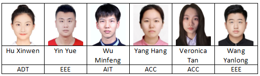 Post_IIEC