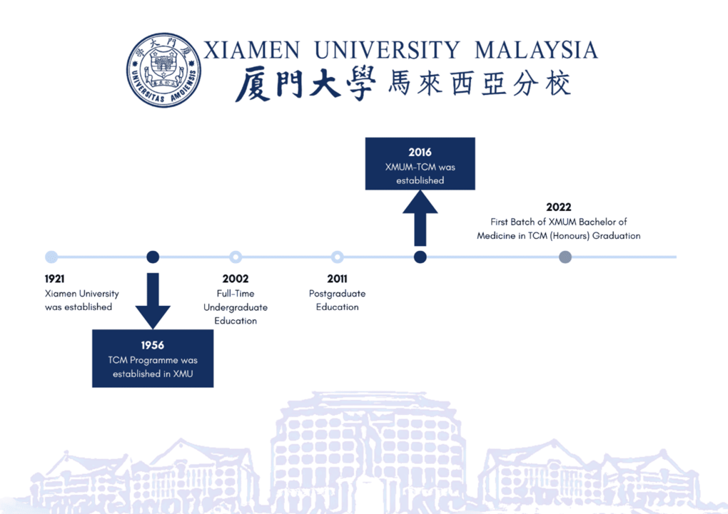 history-of-TCM