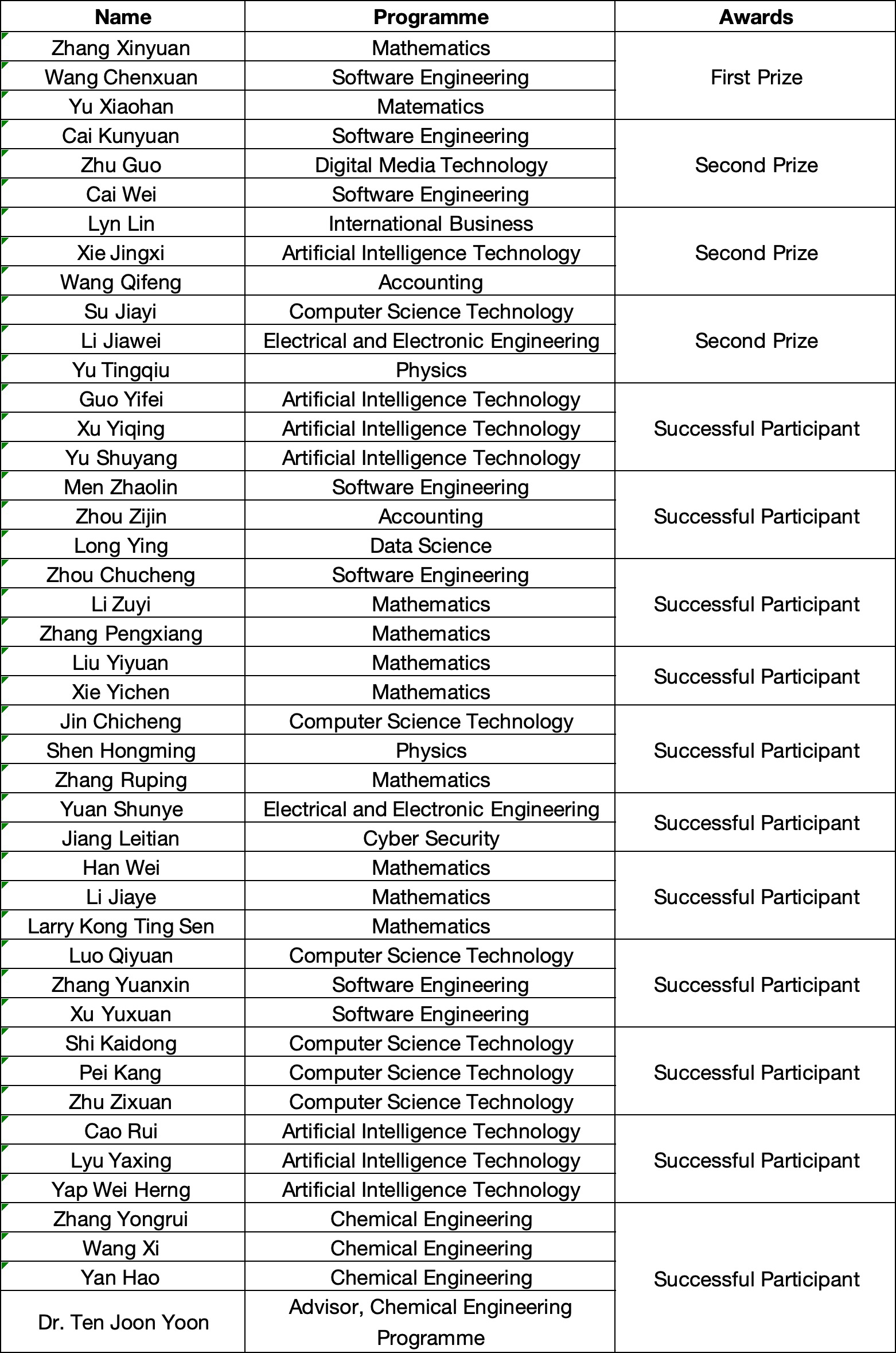 15 XMUM Teams Outperform at Contemporary Undergraduate Mathematical Contest in Modeling 2023