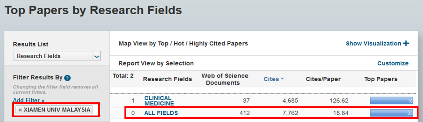 23 XMUM Publications Selected as ESI Top 1% Highly Cited Papers (1)