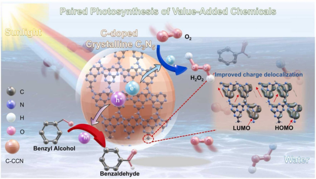 Applied-Catalysis-B-Environmental-and-Energy-2