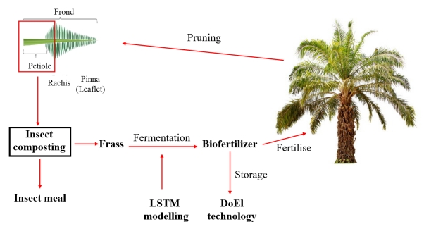 CME Undergraduate Receives 2023 POPSIG Student Research Project Bursary via Open Pitching (3)