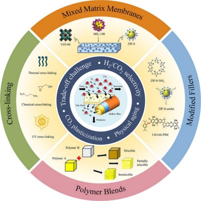 Carbon-Capture-Science-&-Technology-3