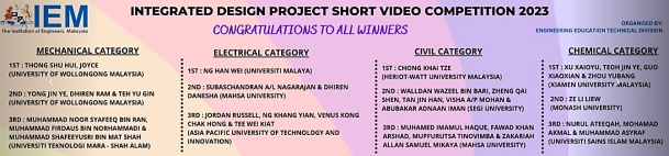 Chemical Engineering Final Year Students Win First Place in IEM Integrated Design Project Short Video Competition 2023 (2)