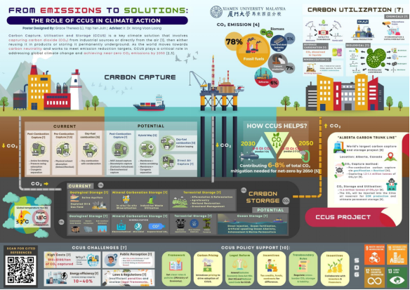 Chemical Engineering Students Shine at Oil and Gas Malaya Industrial Week 2025