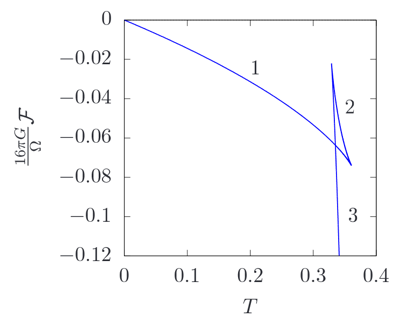Dr. Lim Yen Kheng Publishes Novel Research Results on Black Holes (1)