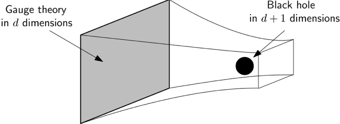 Dr. Lim Yen Kheng Publishes Novel Research Results on Black Holes