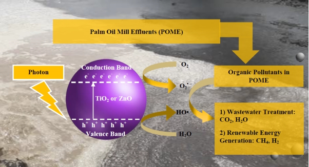 Dr. Ng Kim Hoong and XMUM Students Publish in SCI Tier-1 Journal (1)
