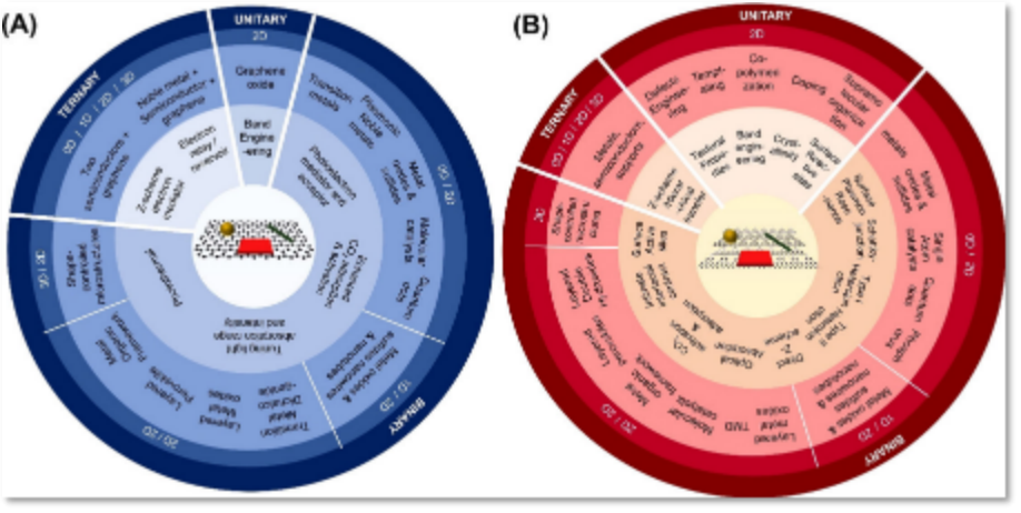 Dr. Ong Wee Jun Named as Young Chemists 2020 by Chemistry–A European Journal (1)