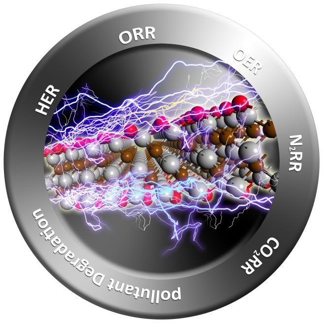 Dr. Ong Wee Jun Publishes in Top Journal, Chem (Impact Factor 14)