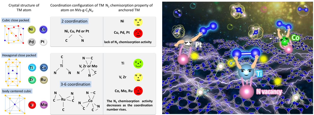 Dr. Ong Wee Jun named as 2018 Emerging Investigator