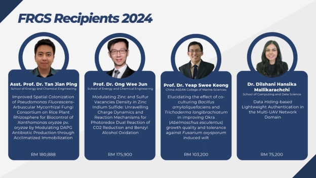 Four XMUM Academic Staff Secure Funding from the Fundamental Research Grant Scheme 2024