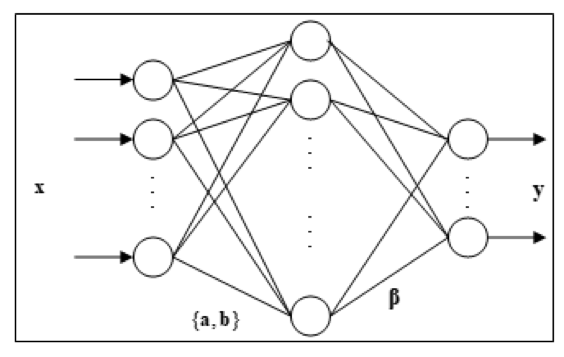 Ir. Dr. Wong Shen Yuong Publishes in SCI Q1 Journal as First and Corresponding Author