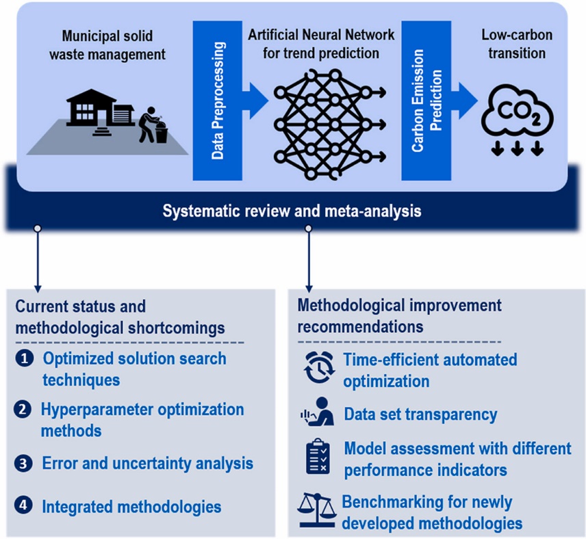 NESE Scholars Publish in Environmental Pollution as an Academic Route to Sustainability Advocacy-2