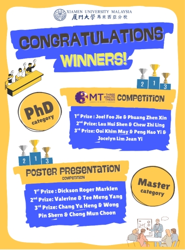 Postgraduate Students Showcase Research at 3-Minute Thesis and Poster Presentation Competitions