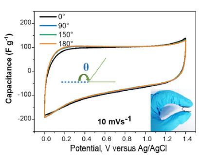 Prof. Dr. Zheng Jin-Cheng Publishes in SCI Tier-1 Journal of Power Sources