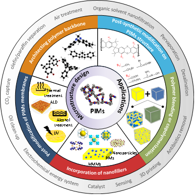 Prof. Ir. Dr. Yong Wai Fen and Students Publish in Progress in Materials Science-2
