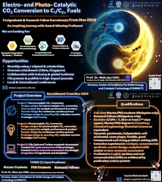 Prof. Ong Wee Jun Named Clarivate Highly Cited Researcher for the Sixth Consecutive Year (2)