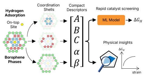Prof. Zheng Jin-Cheng & Student Publish in ACS Applied Energy Materials