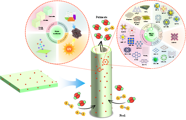 Prof.-Ir.-Dr.-Yong-Wai-Fen-&-Student-Publish-in-Progress-in-Materials-Science