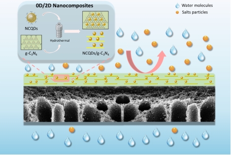 Prof.-Ir.-Dr.-Yong-Wai-Fen-and-Chemical-Engineering-Master’s-Student-Publish-in-Journal-of-Membrane-Science-2