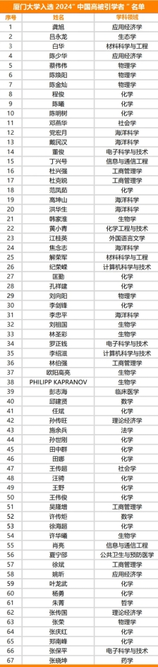 Prof.-Ong-Wee-Jun-Among-2024-Most-Cited-Chinese-Researchers-by-Elsevier
