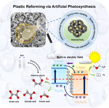 Prof.-Ong-Wee-Jun-and-Team-Publish-in-Advanced-Functional-Materials-2