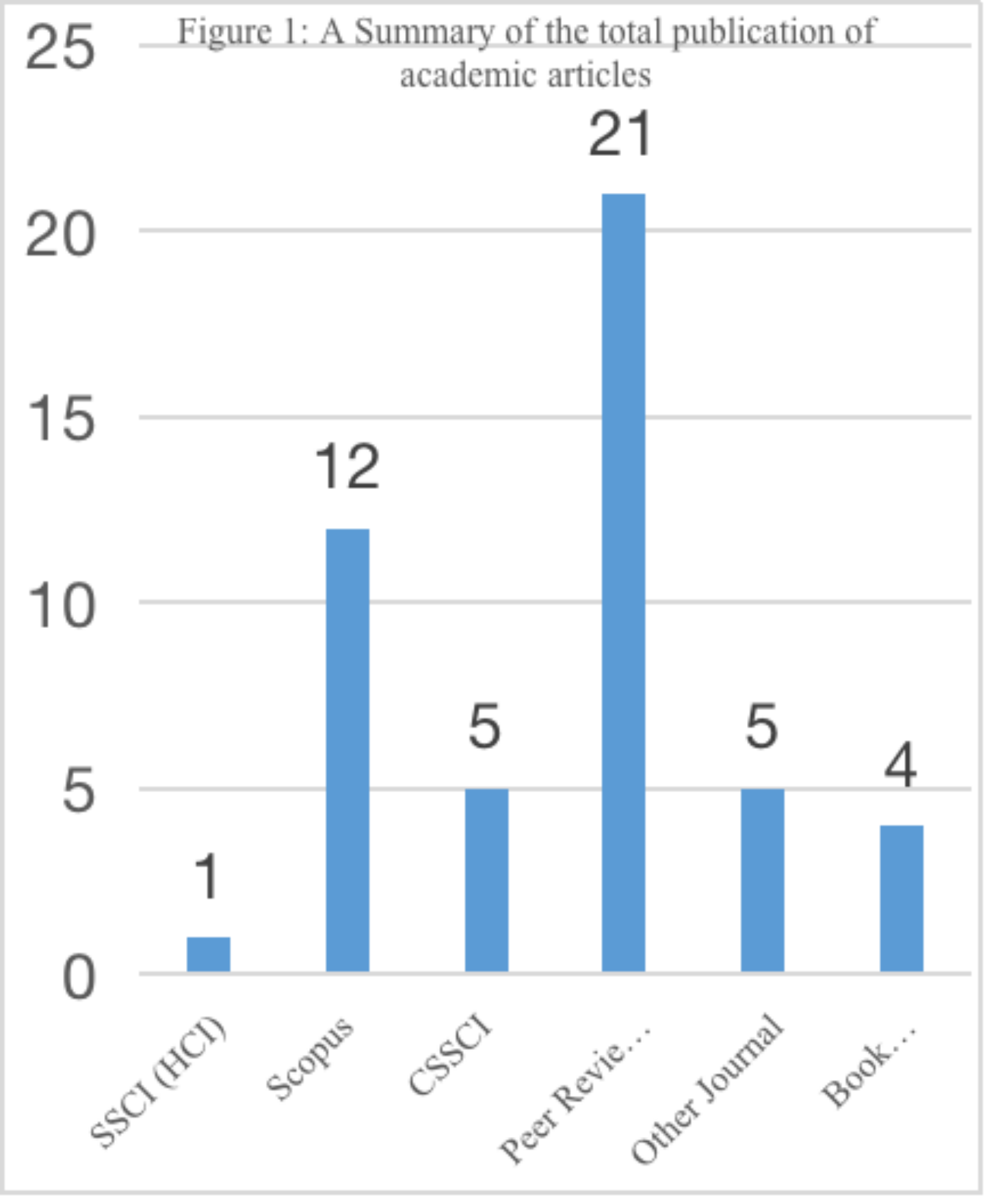 Research and Innovation Achievements Department of Chinese Studies (3)