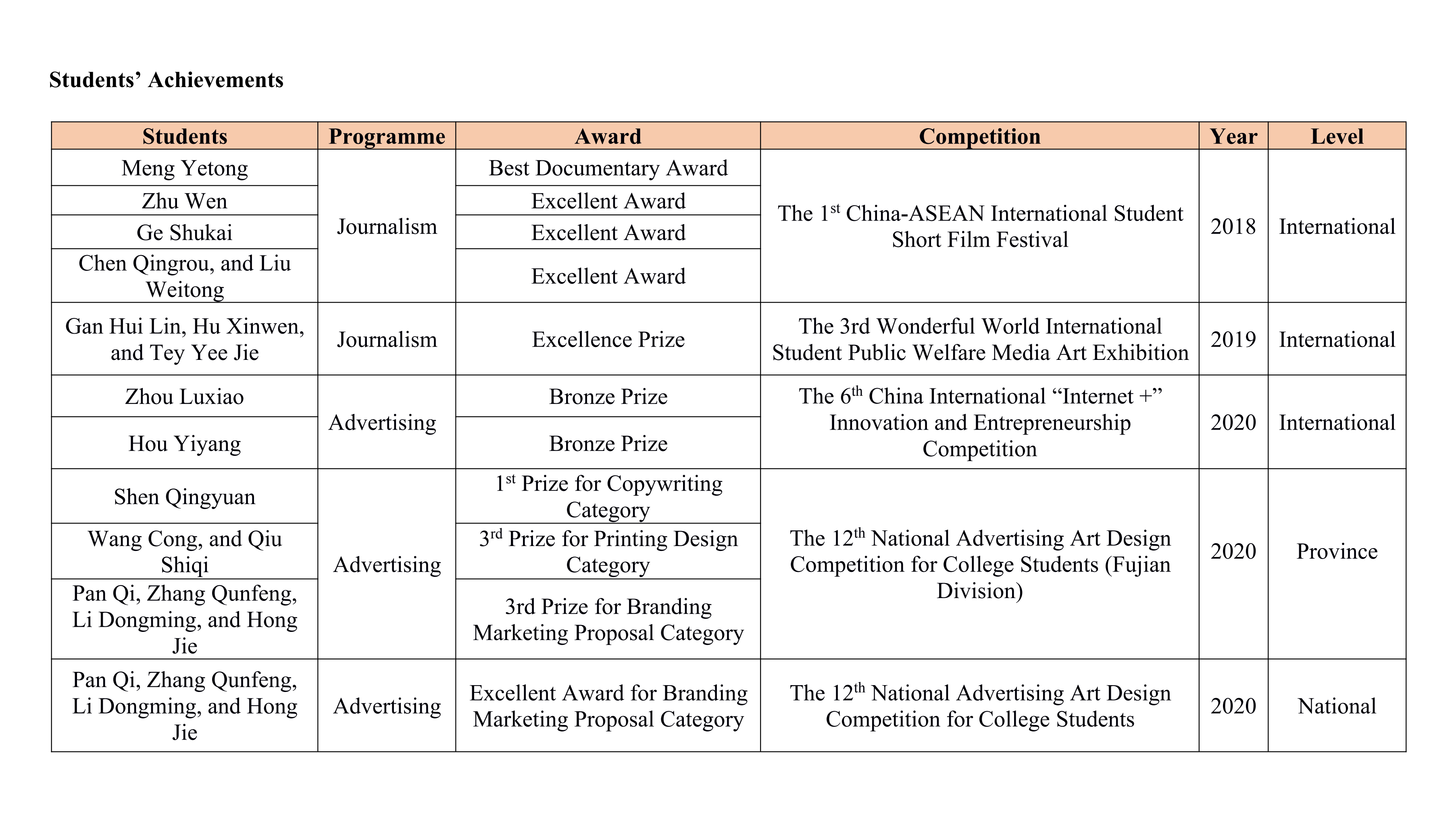 Research and Innovation Achievements Department of Journalism and Advertising (2)