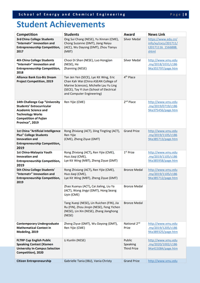 Research and Innovation Achievements School of Energy and Chemical Engineering