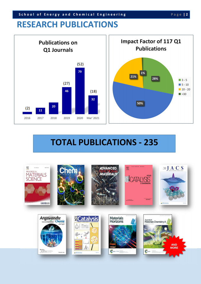 Research and Innovation Achievements School of Energy and Chemical Engineering