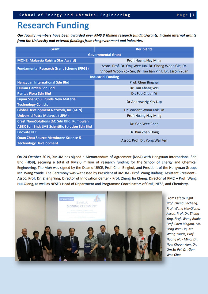 Research and Innovation Achievements School of Energy and Chemical Engineering