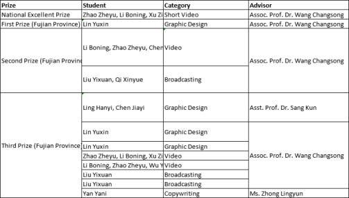 School of Communication Students Shine at the 16th China Advertising Art Design Competition for College Students (2)