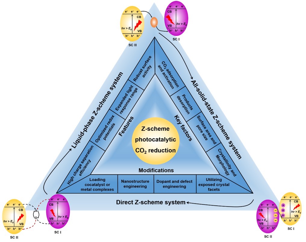 Top XMUM News of 2020 (1)