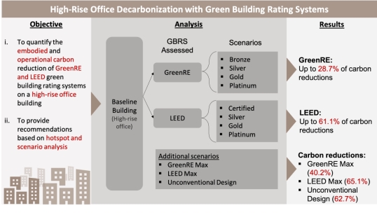 Ts. Dr. Vincent Woon and NESE Students Publish in Building and Environment (1)
