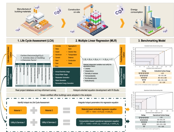 Ts. Dr. Vincent Woon and NESE Students Publish in Energy and Buildings (1)