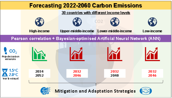 Ts. Dr. Vincent Woon and NESE Students Publish in Energy-2