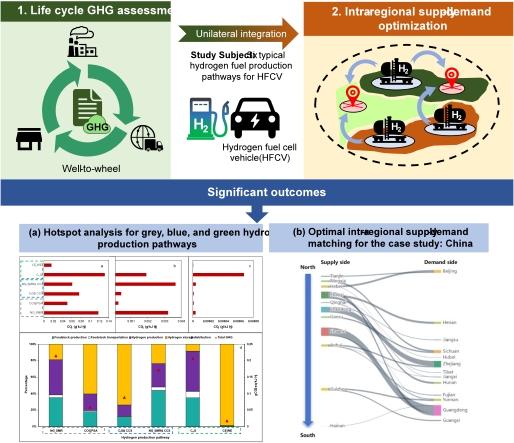 Ts. Dr. Vincent Woon and Team Publish in International Journal of Hydrogen Energy-2