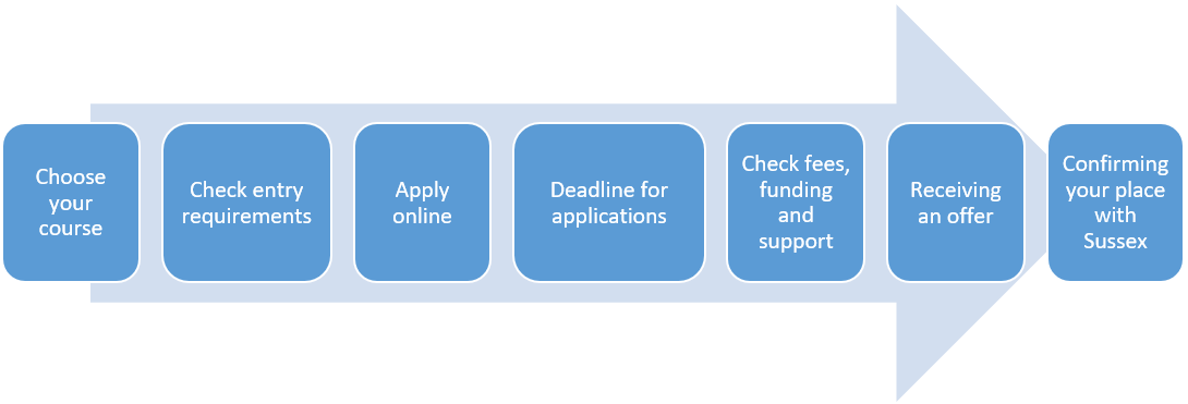 University of Sussex Representative Shares Postgraduate Study Options with XMUM Students
