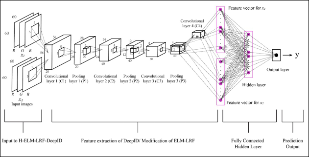 XMUM EEE Undergraduate Student Co-authors SCI Q1 Paper