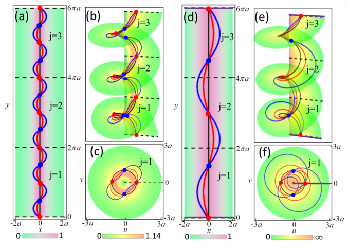 XMUM EEE Undergraduates Publish Research Results on Innovative Optical Instruments (1)