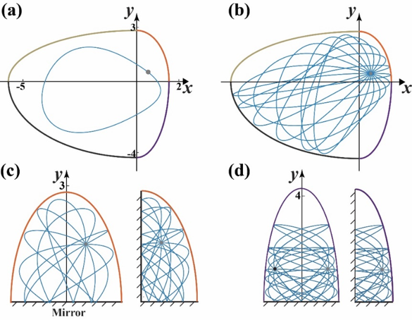 XMUM EEE Undergraduates Publish Research Results on Innovative Optical Instruments (2)