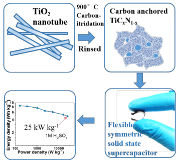 XMUM Faculty Member Publishes in Tier-1 SCI Journal of Electrochemistry