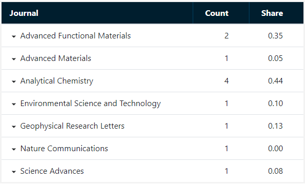 XMUM Ranked 5th in Malaysia Based on Natural Index Ranking (1)