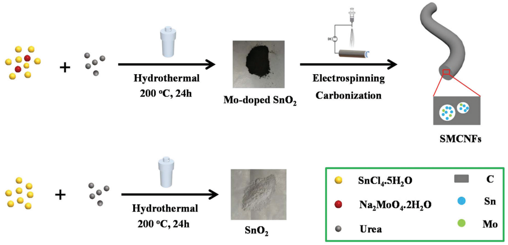 XMUM Research Publication in Nanoscale – A Tier-1 SCI Journal