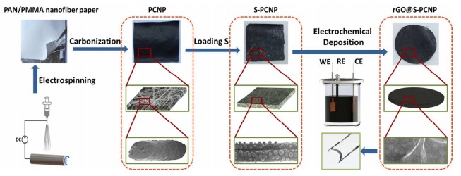 XMUM Research Publication in Tier-1 SCI Journal in Engineering