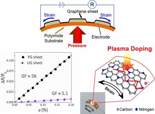 XMUM Research Publication in Tier-1 SCI Journal in Material Science