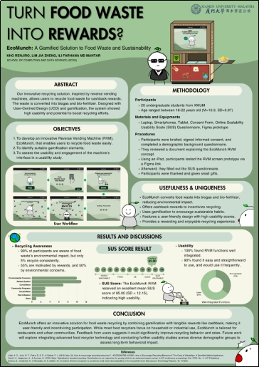 XMUM Students Excel in 6th National Symposium on Human-Computer Interaction (6)