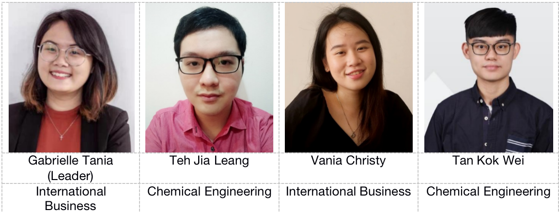 XMUM Students Win Global Grand Prize at Citizen Entrepreneurship Competition 2020