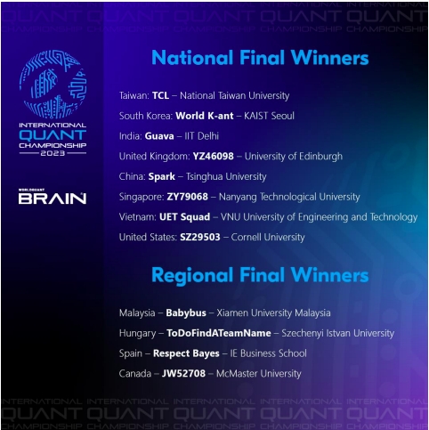 XMUM Team Triumphs in International Quant Championship 2023-2